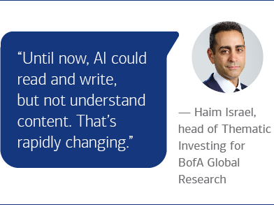 Haim Israel, head of Thematic Investing for BofA Global Research says “Until now, AI could read and write, but not understand content. That’s rapidly changing.”