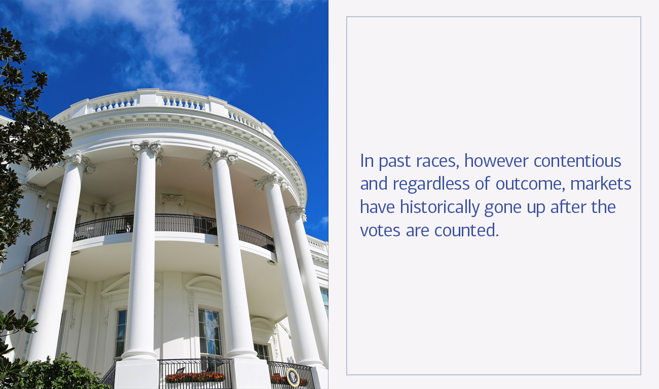 In past presidential races, however contentious and regardless of outcome, markets have historically gone up after the votes are counted.