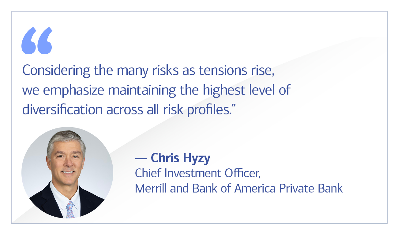 Chris Hyzy, Chief Investment Officer, Merrill and Bank of America Private Bank quote “Considering the many risks as tensions rise, we emphasize maintaining the highest level of diversification across all risk profiles.”