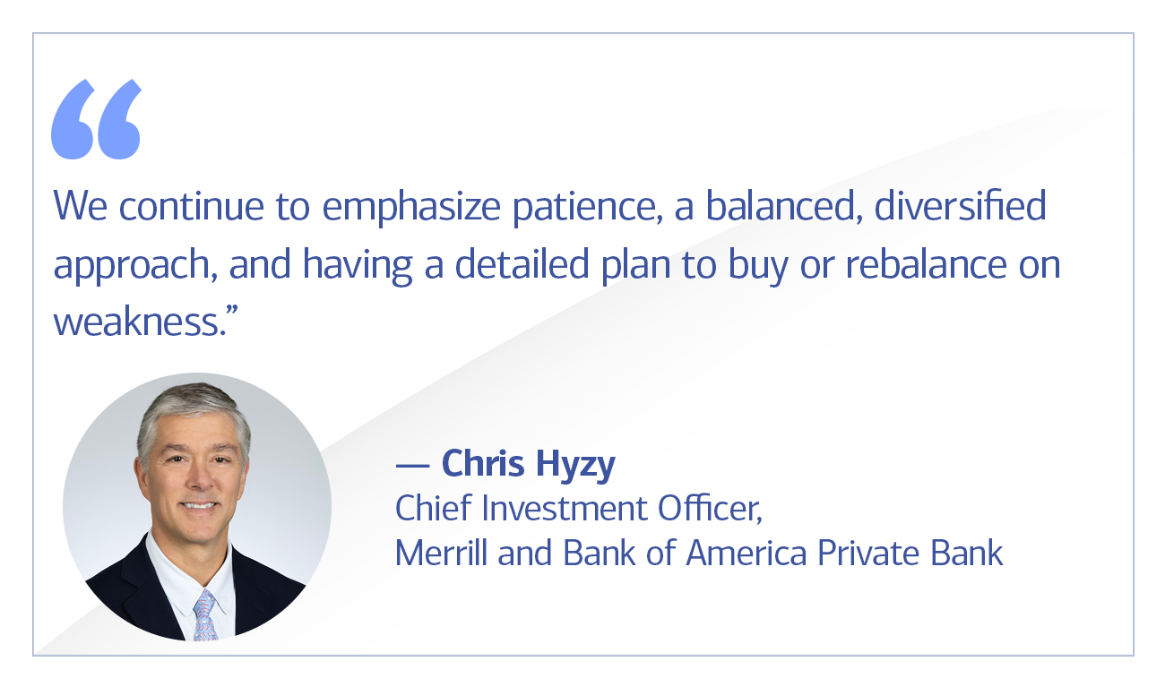 Chris Hyzy, Chief Investment Officer for Merrill and Bank of America Private Bank quote “We continue to emphasize patience, a balanced, diversified approach, and having a detailed plan to buy or rebalance on weakness.”