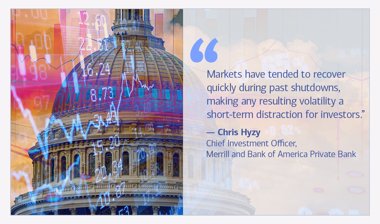 Chris Hyzy, Chief Investment Officer, Merrill and Bank of America Private Bank quote “Markets have tended to recover quickly during past shutdowns, making any resulting volatility a short-term distraction for investors.”