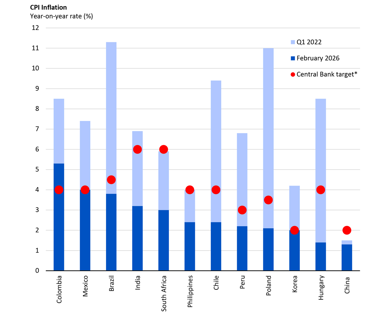 Consumer Price Index chart, see below About this chart version button for full description.