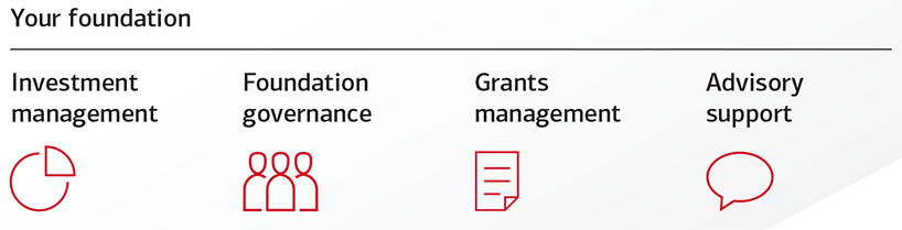 Your foundation consists of investment management, foundation governance, grants management, and advisory support.
