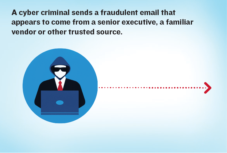 A cyber criminal sends a fraudulent email that appears to come from a senior executive, a familiar vendor or other trusted source.